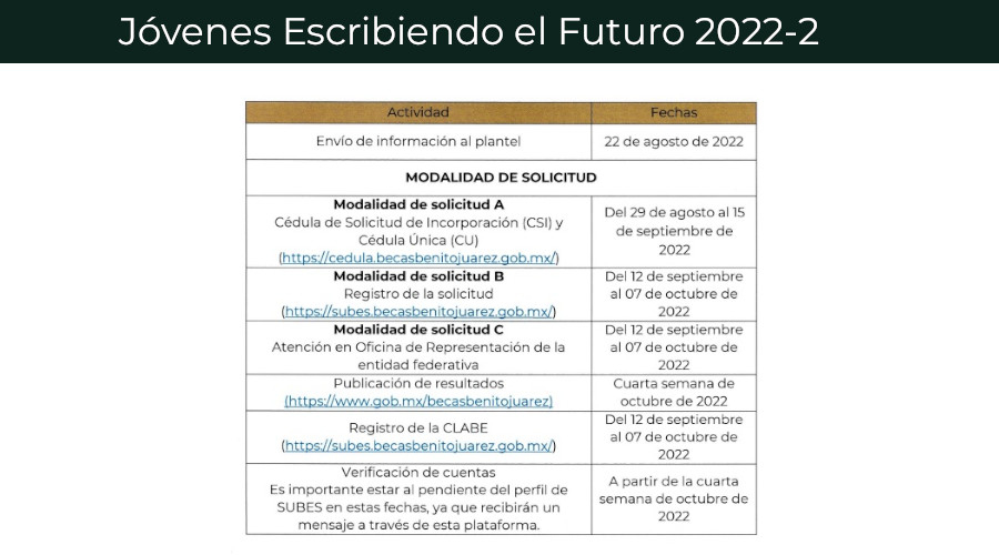 Convocatoria Jóvenes Escribiendo el Futuro 2022-2